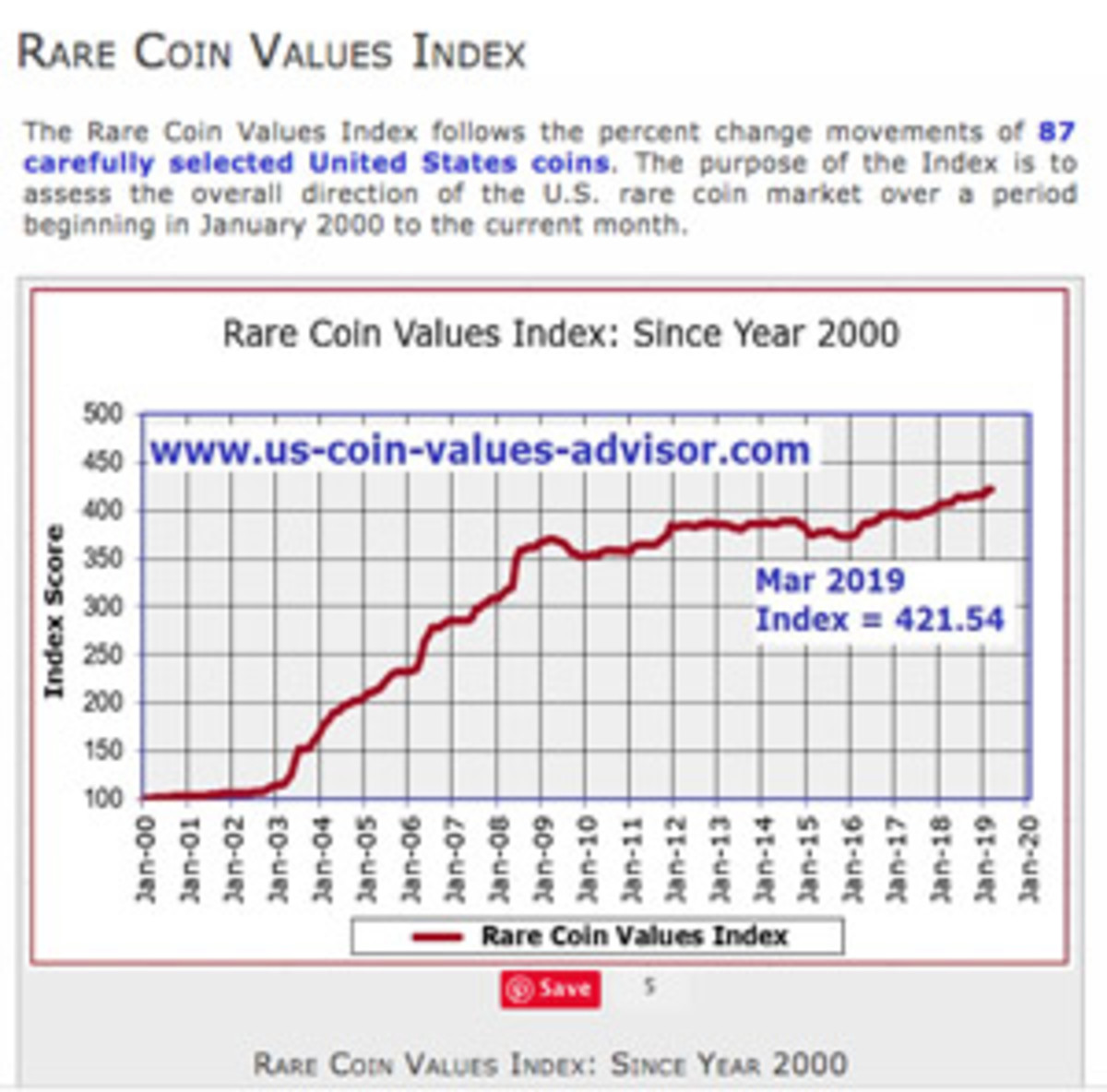  (Image courtesy www.us-coin-values-advisor.com/rare-coin-values-index.html)