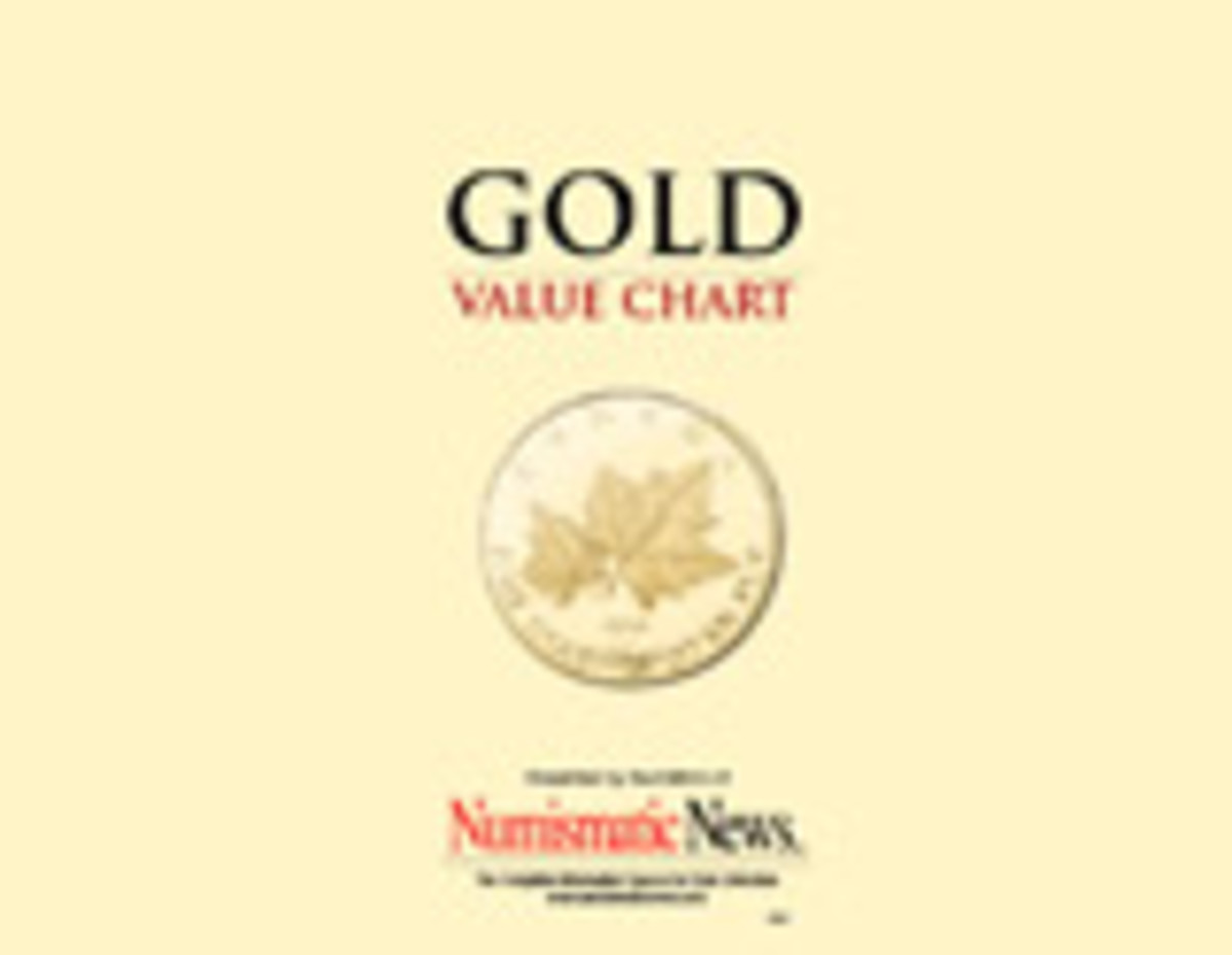 Gold Value Chart Download