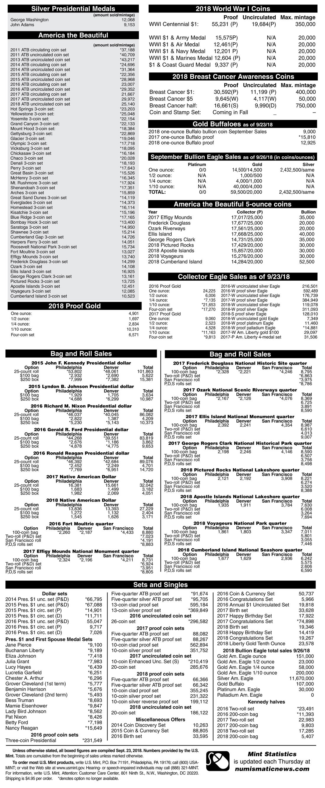 mintstats1016-2.jpg