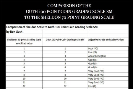 100-point scale deserves discussion - Numismatic News